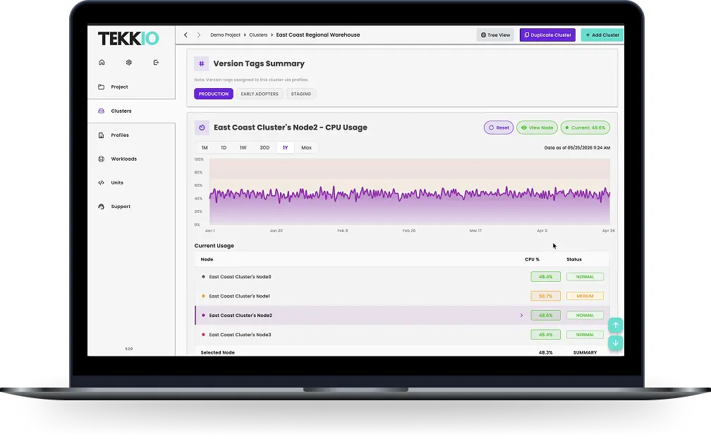 TekkioHub Usage Metrics